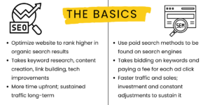 SEO vs SEM