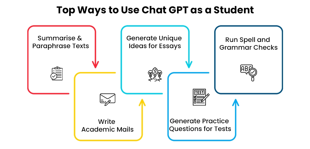 How to Use Chat GPT for Content Writing