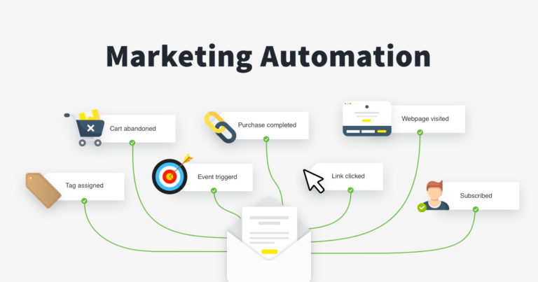 Marketing Automation Workflows