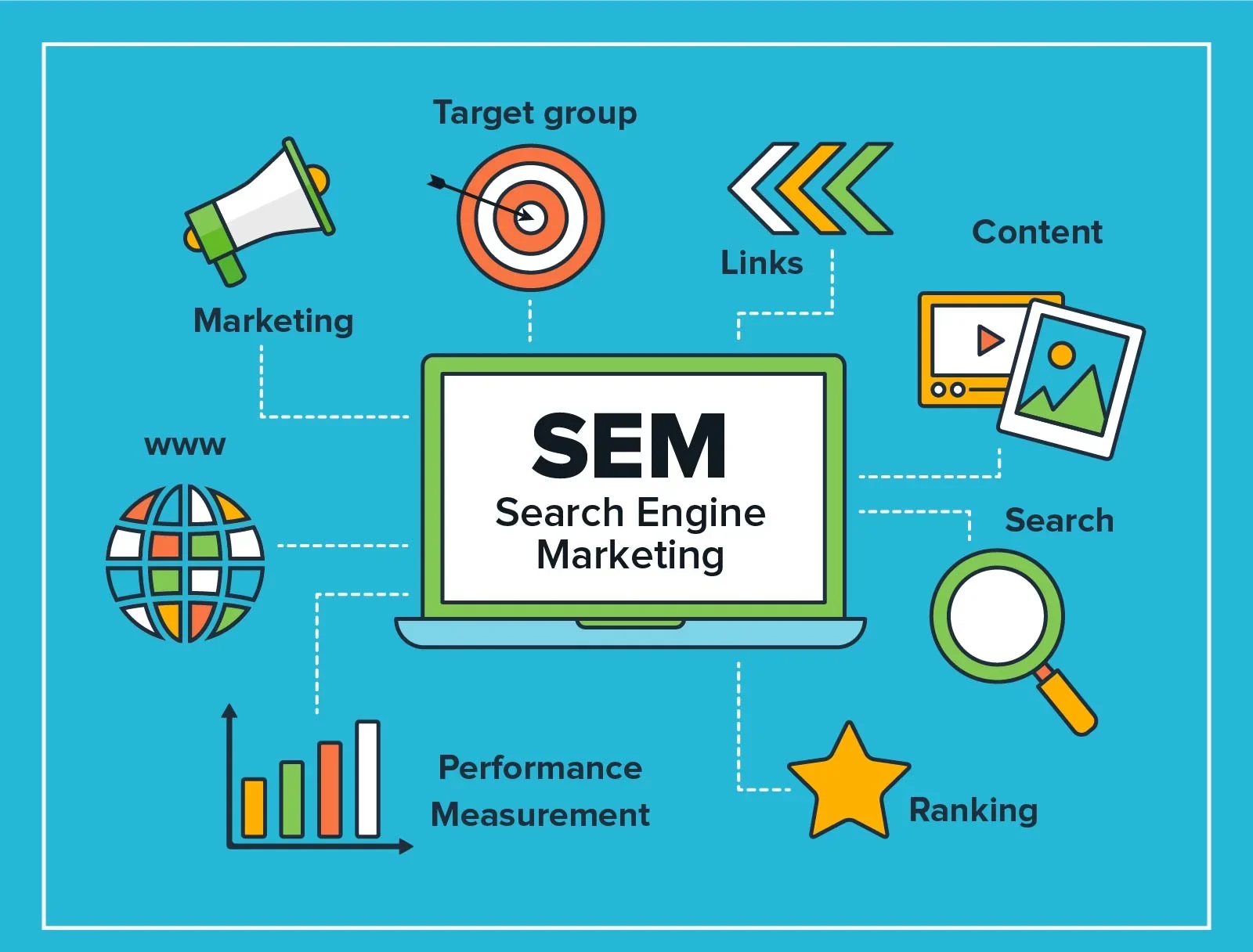 Search Engines Marketing