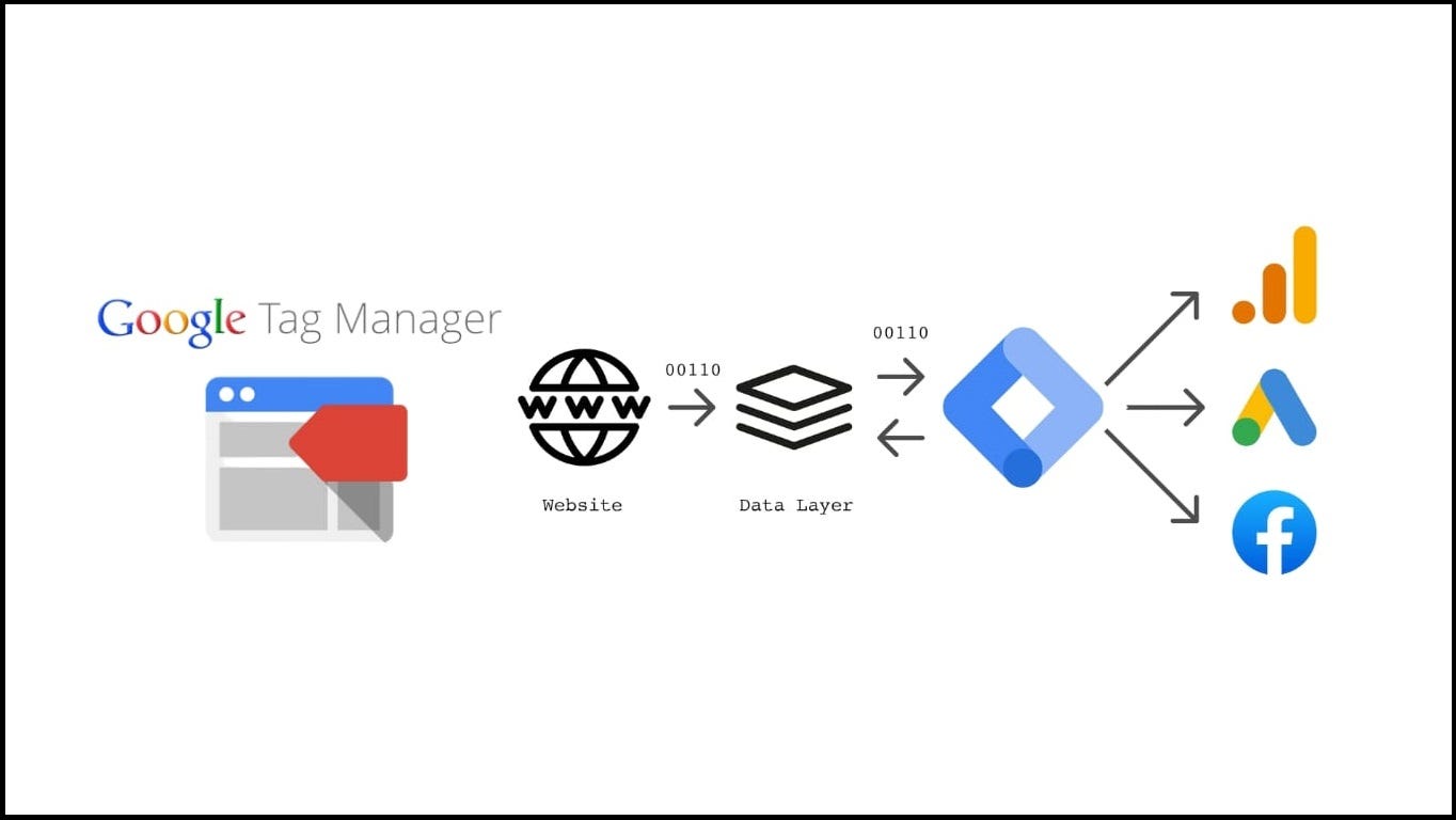 Google Tag Manager for Marketers