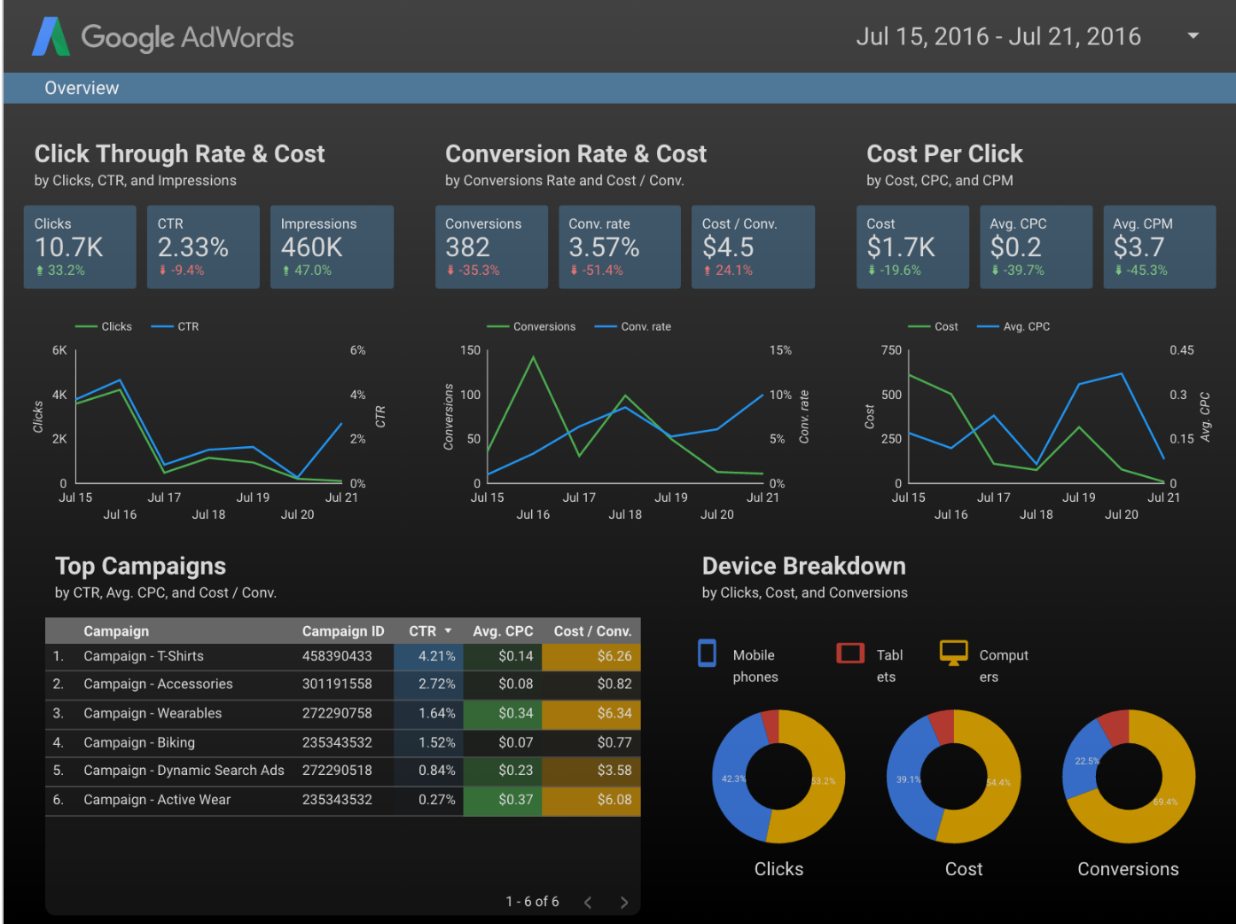 Google Suite (Ads, Analytics, Data Studio)