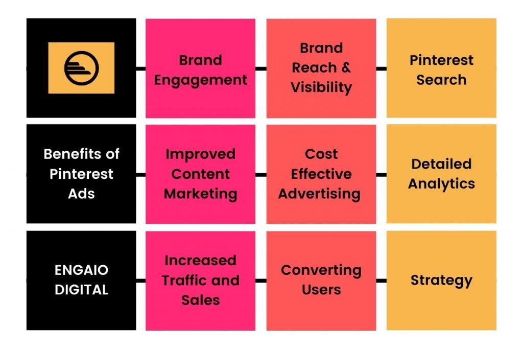 Pinterest Ads Marketing