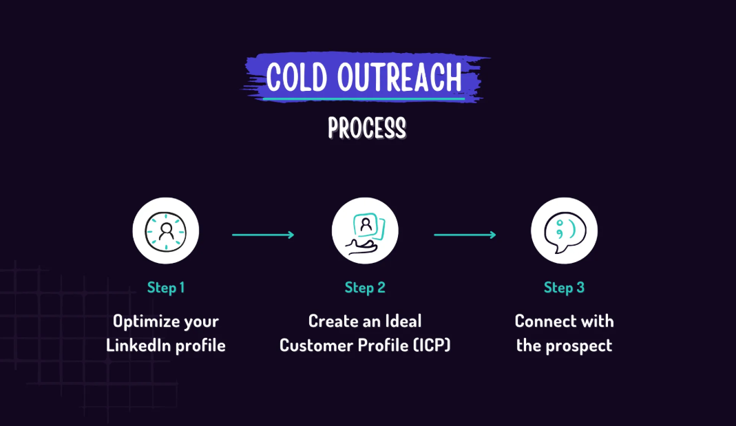Cold Prospects