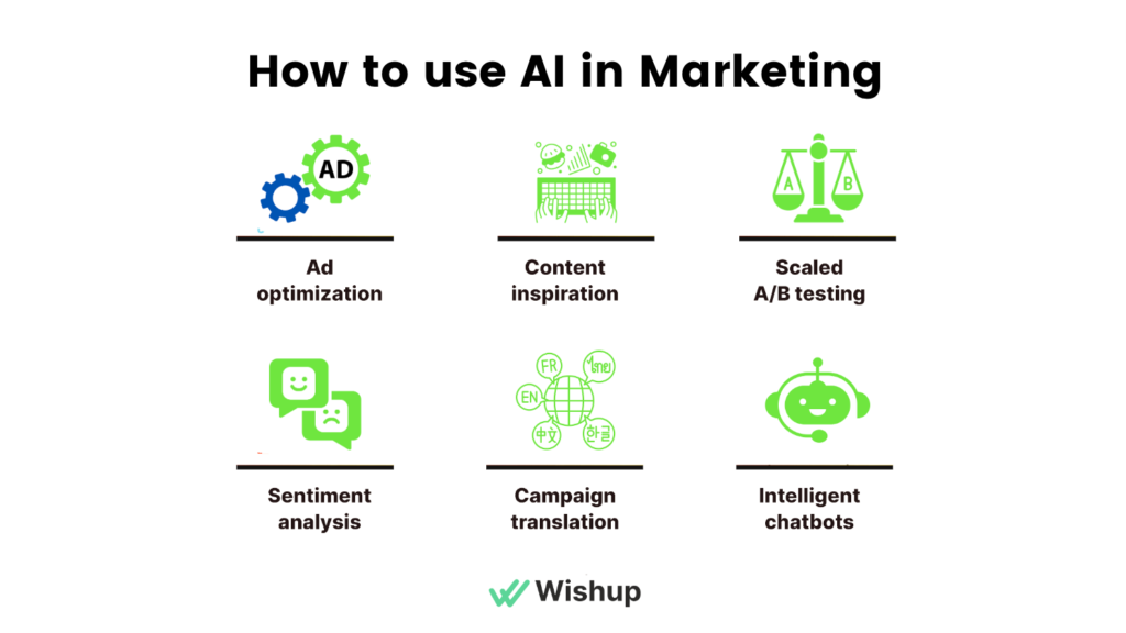 AI Voice Assistants Marketing