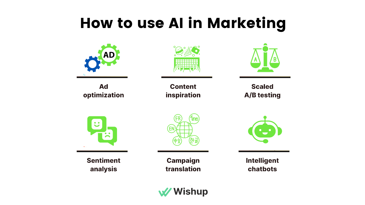 AI Voice Assistants Marketing