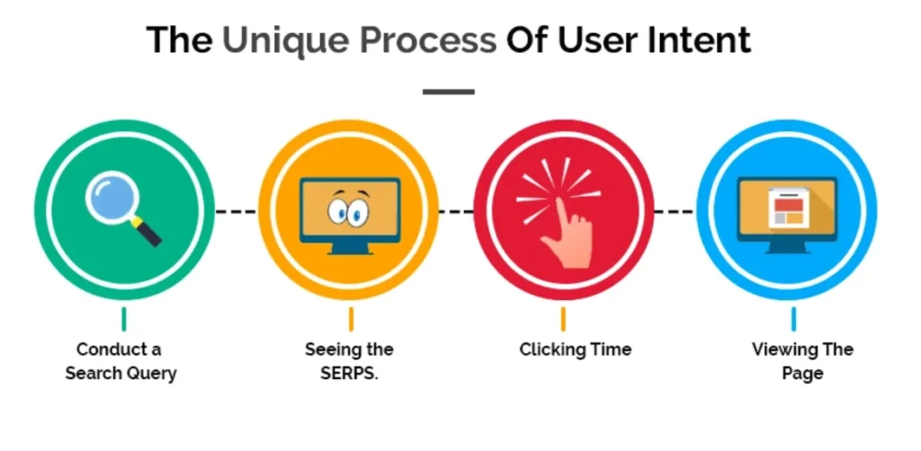User Intent SEO