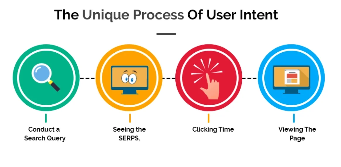 User Intent SEO