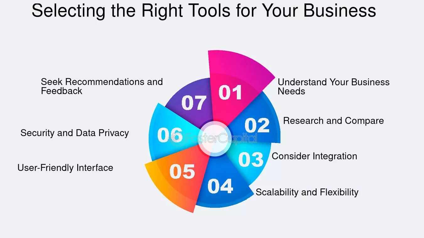 How to Choose the Right Tool for Your Business