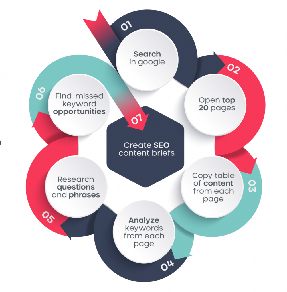 SERP Feature Analysis