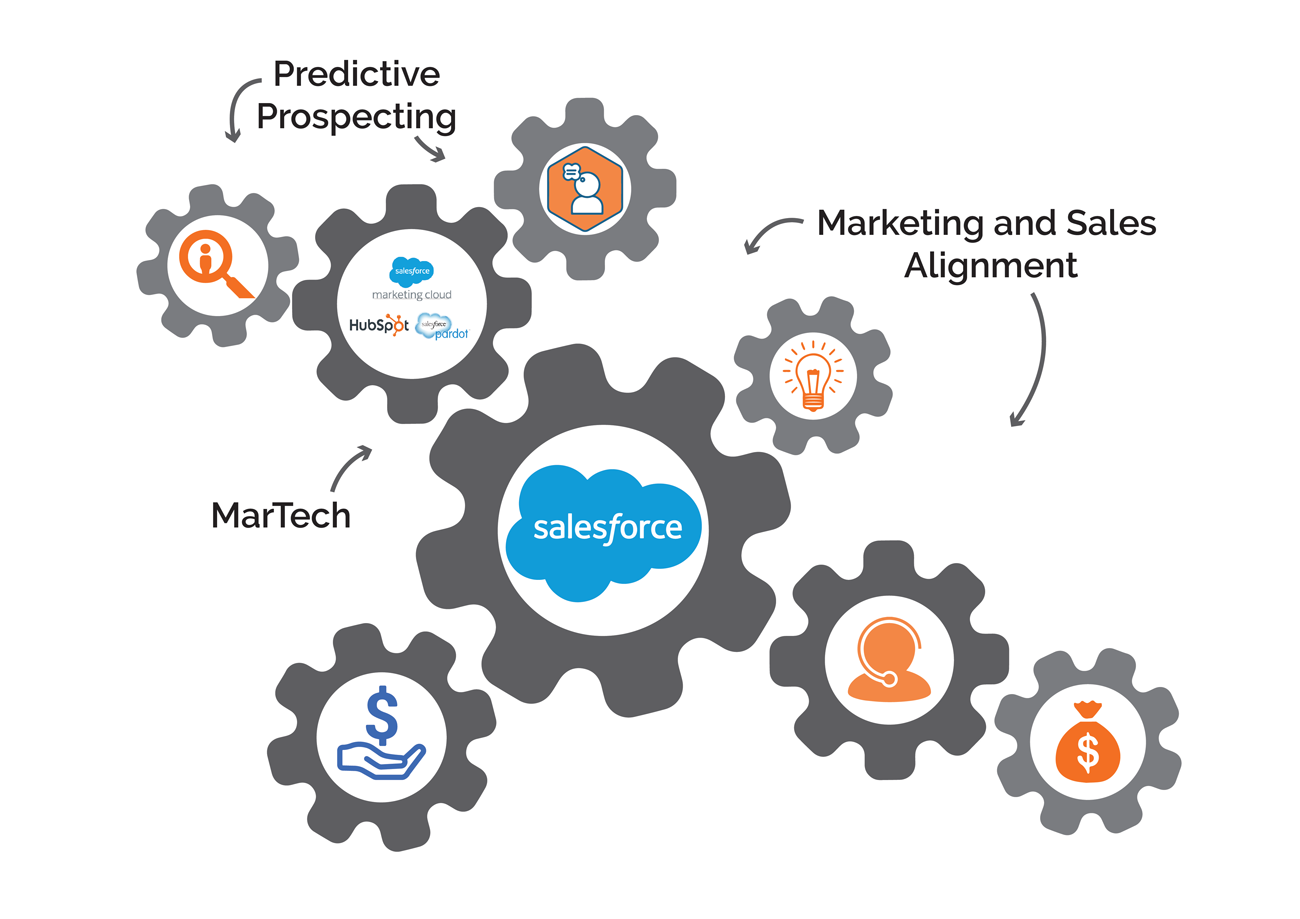 Automation Tools and CRM Integration