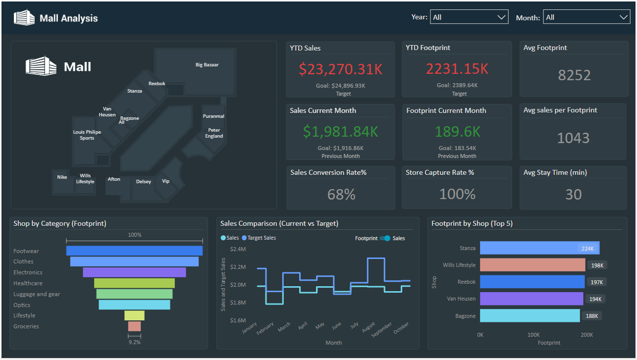 Boost Results Fast with Marketing Analytics Power BI
