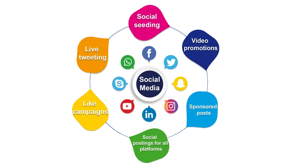 Best Digital Marketing Services in Dehradun