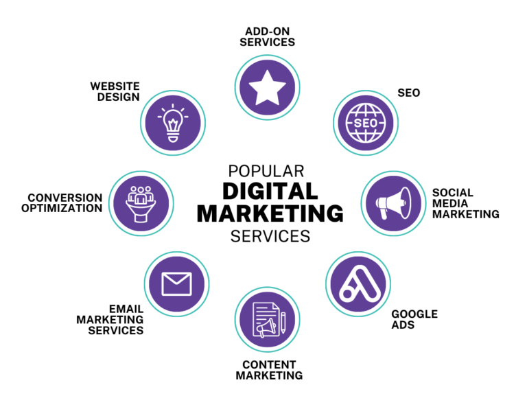 Unlock Growth with Affordable Digital Marketing Services Today