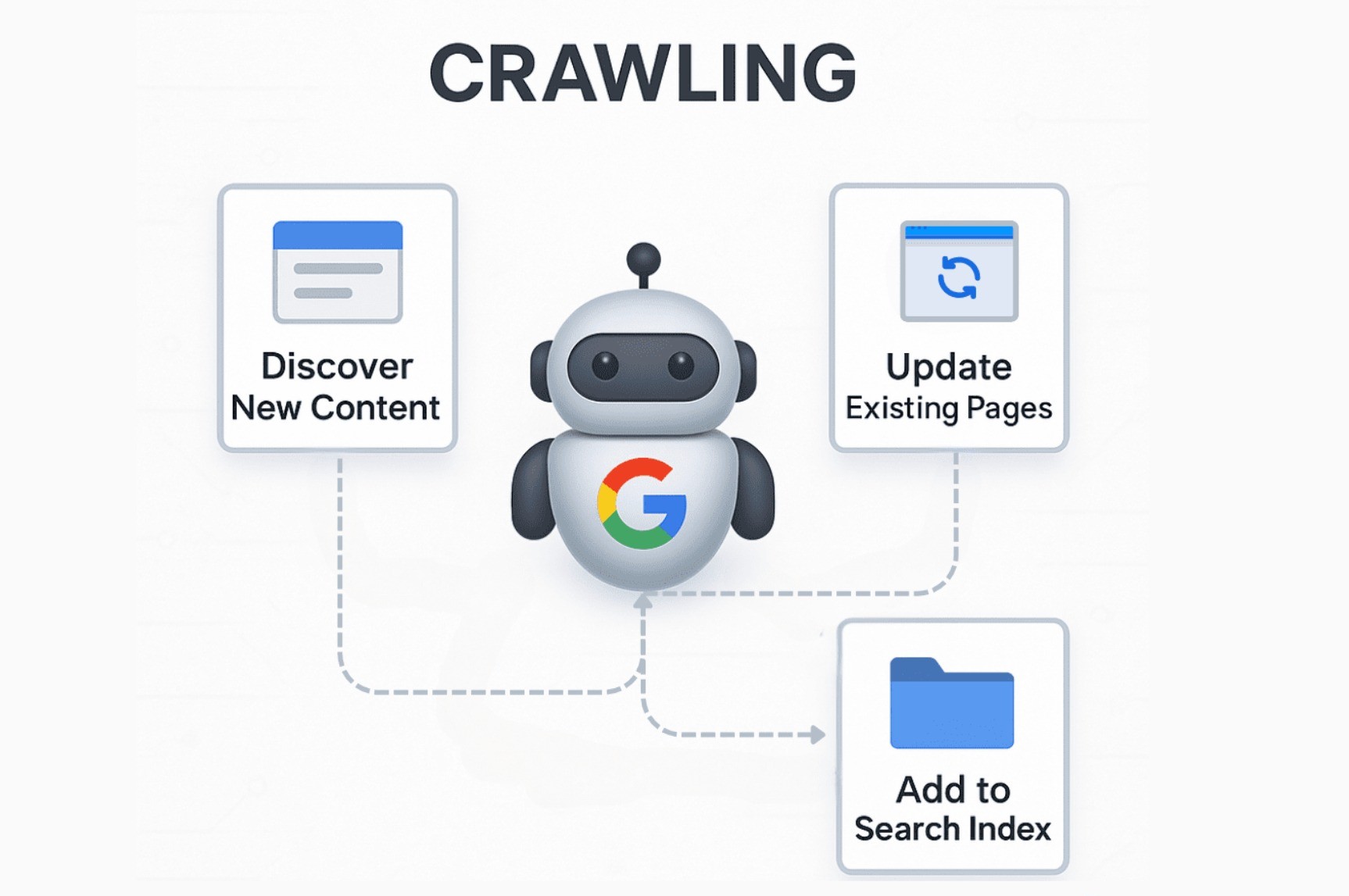 Search Engine Indexing